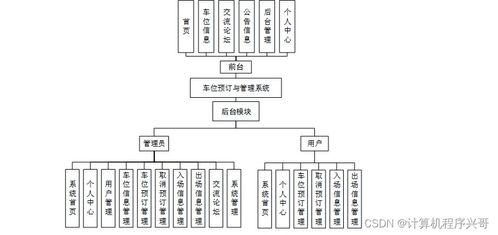 基于Java的車位預(yù)訂與管理系統(tǒng)設(shè)計與實現(xiàn)