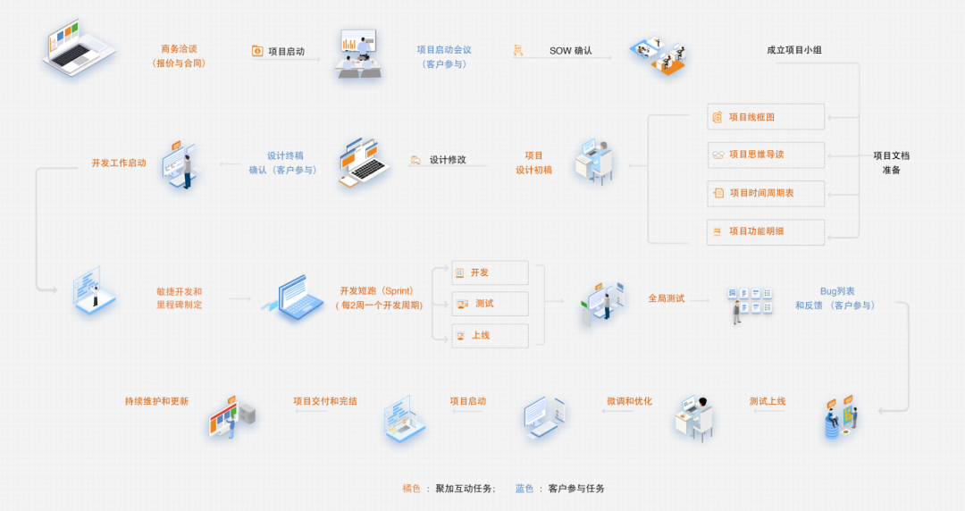 企業官網與軟件開發 雙軌并進的成功之道與案例分享